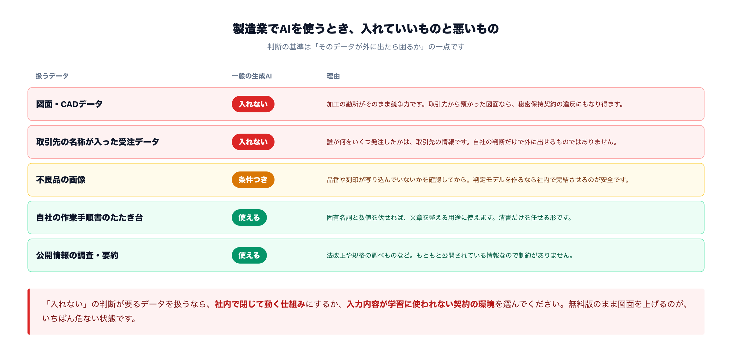 製造業でAIに入れていいデータと入れてはいけないデータ