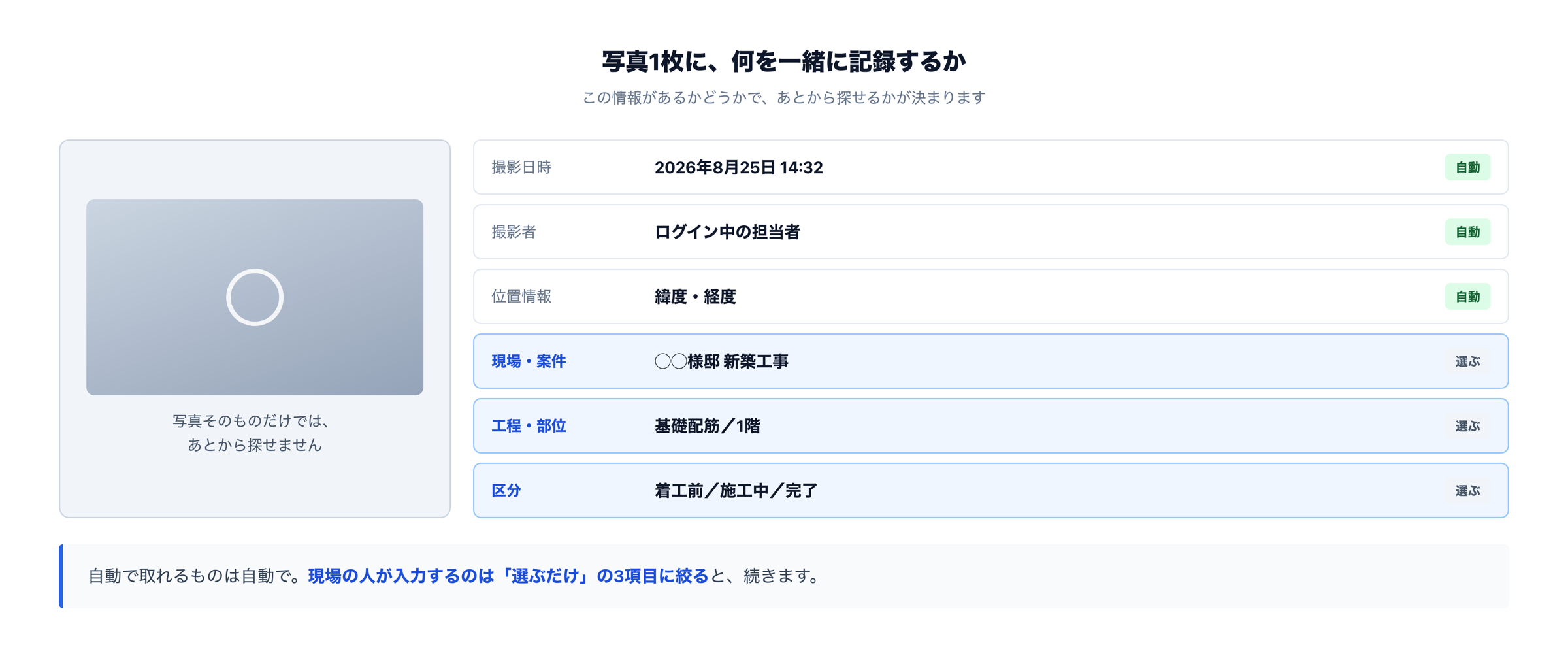 写真と一緒に記録する6つの情報