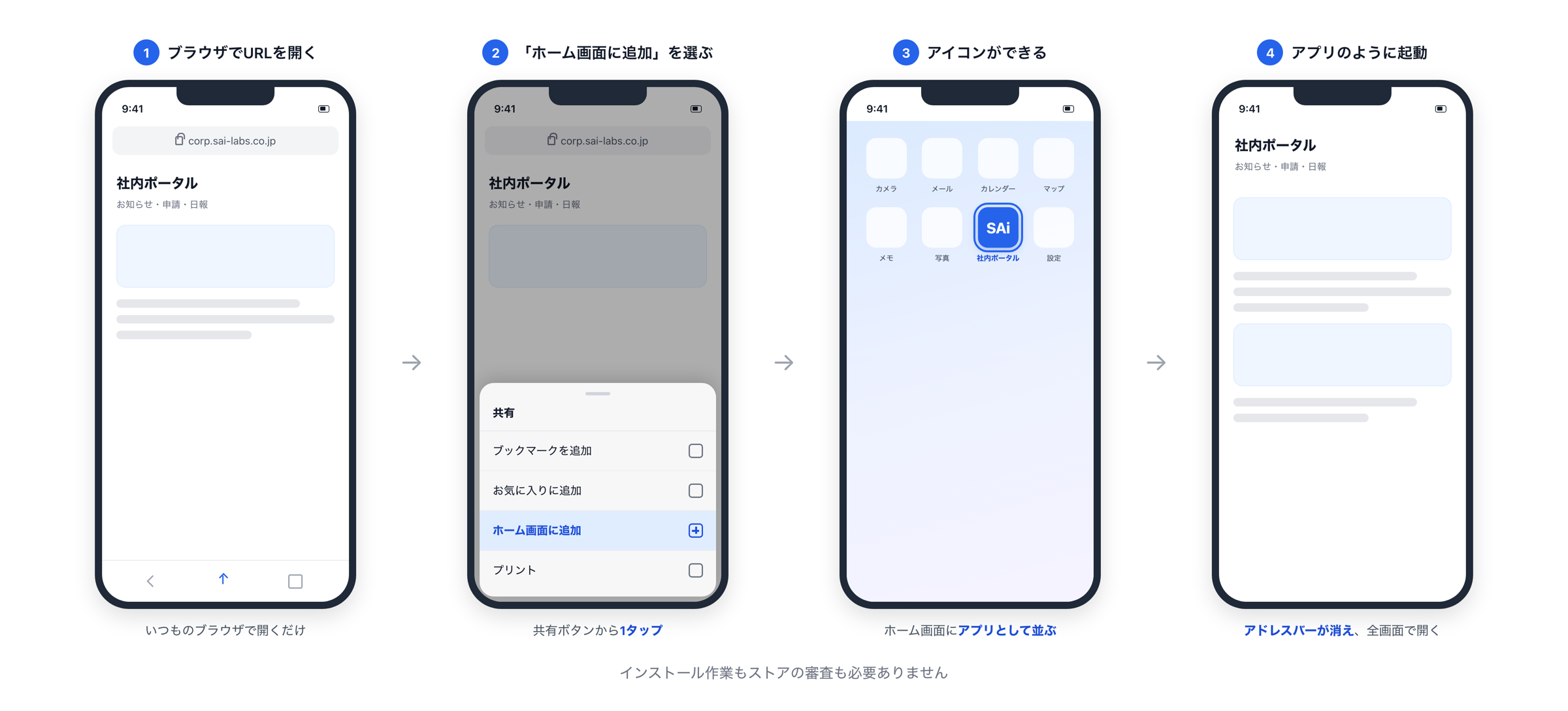 PWAの使い方
