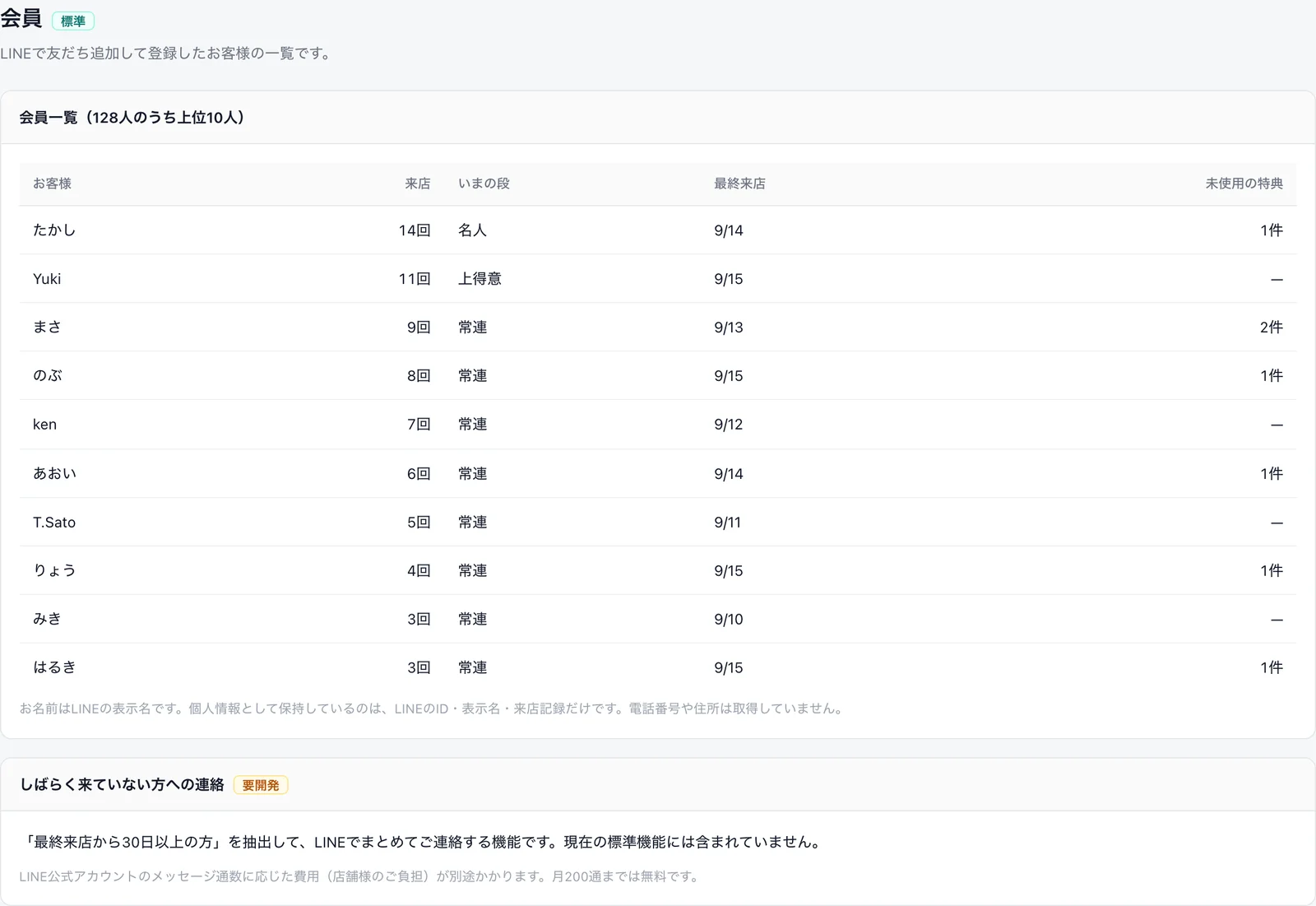 リピガチャの会員一覧画面。来店回数、会員ランク、最終来店日、未使用の特典が一覧になる